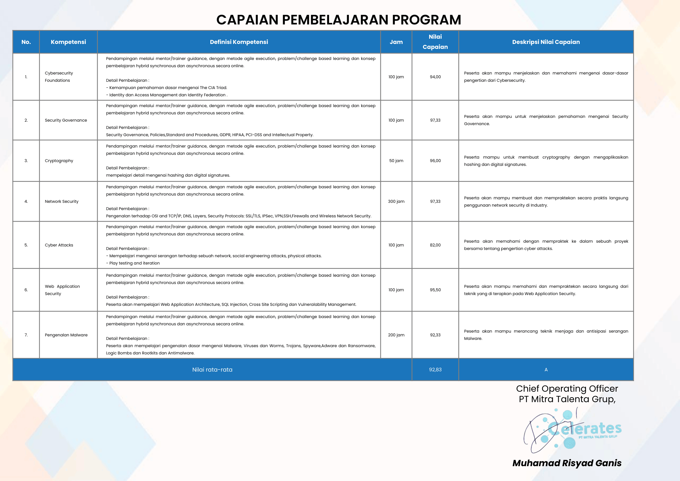 Sertifikat Magang dan Studi Independen Bersertifikat (MSIB) Angkatan 6 - gambar 2